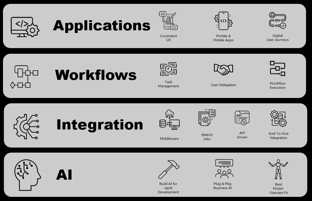4pillars Simplifier Main Capabilities 4 Pillars